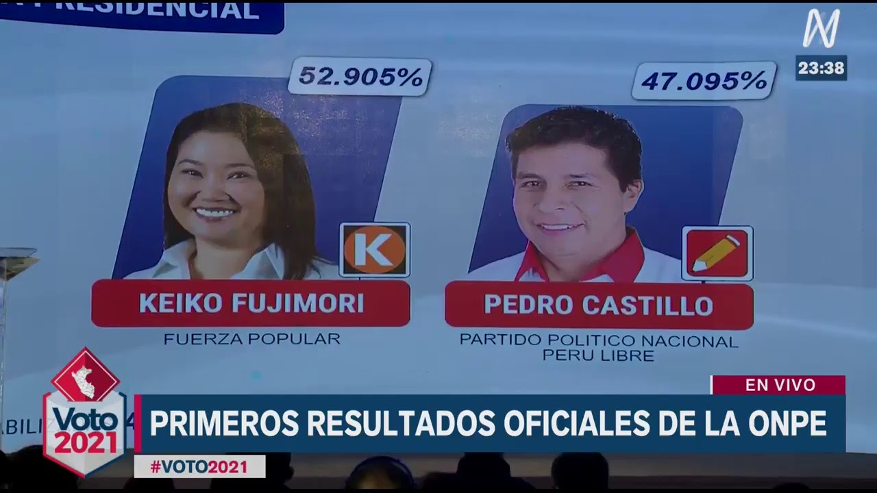 EN VIVO: Flash Electoral de América Televisión e Ipsos Perú