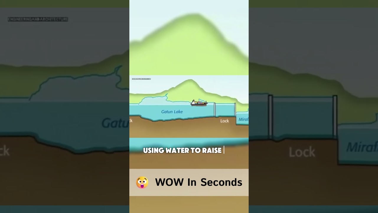 How the Panama Canal Works in 15 Seconds!