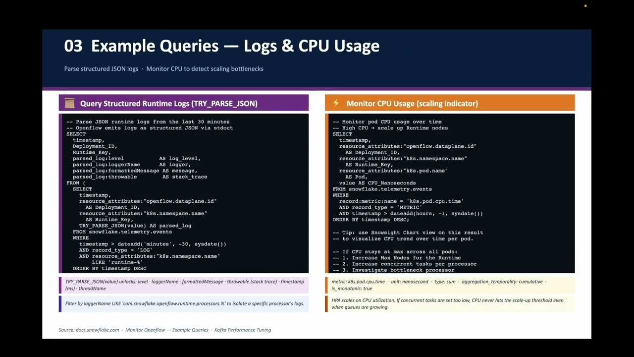 Snowflake Openflow Monitoring