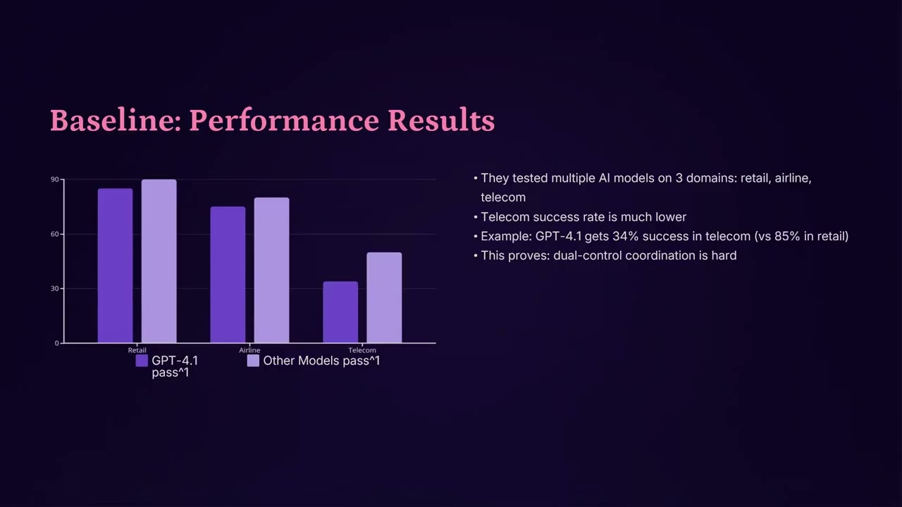 CSE598 Agentic AI NishantHire τ2 Bench Presentation
