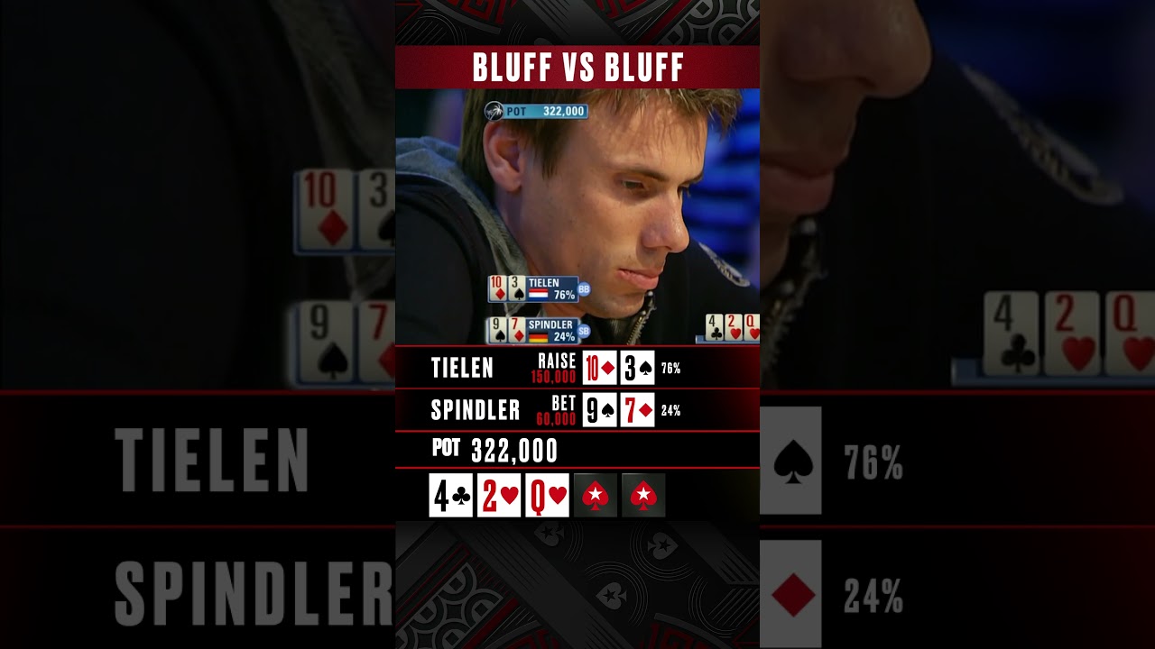 Spindler makes Tielen fold #poker #gameshow #pokerstars