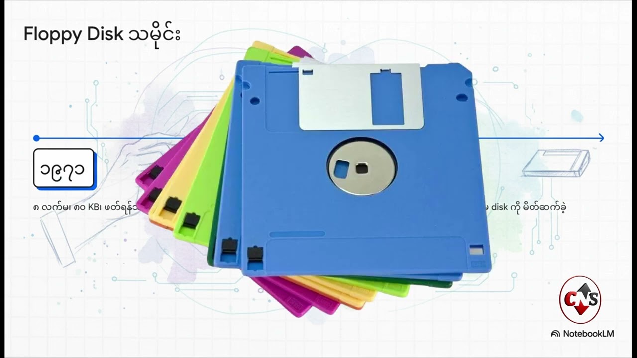 💾 Computer Data Storage (ကွန်ပျူတာ အချက်အလက် သိုလှောင်မှု)