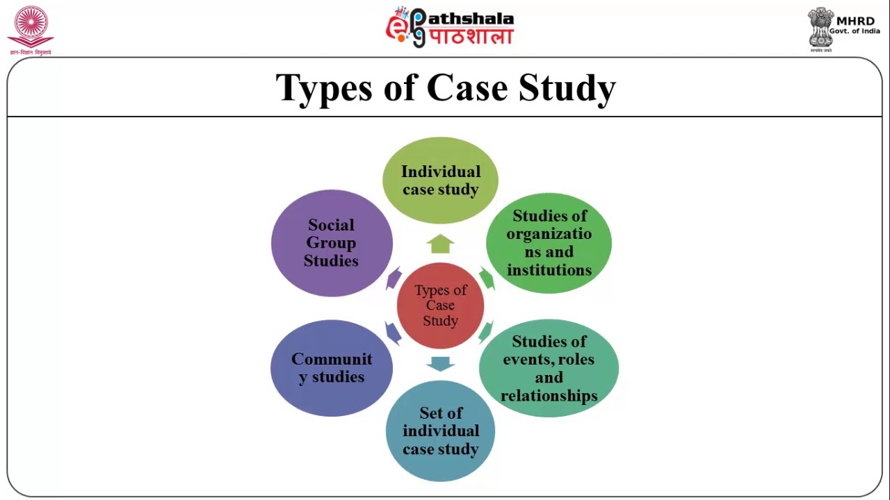 Case study method