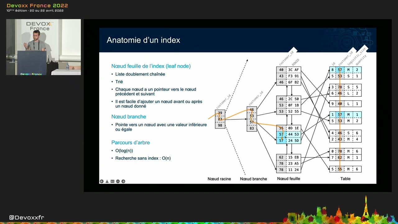 Ce que les développeurs doivent savoir sur les index (Nelson Dionisi)