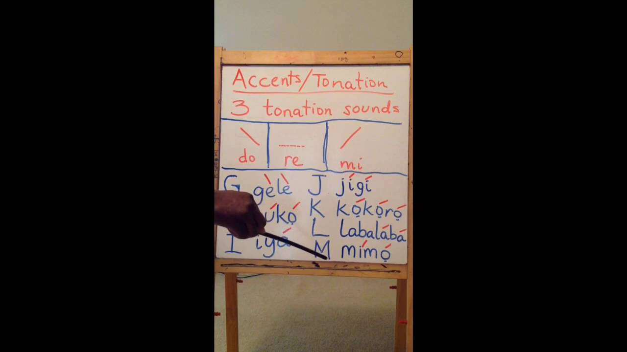 Yoruba for Beginners. Lesson A2- Part 2.