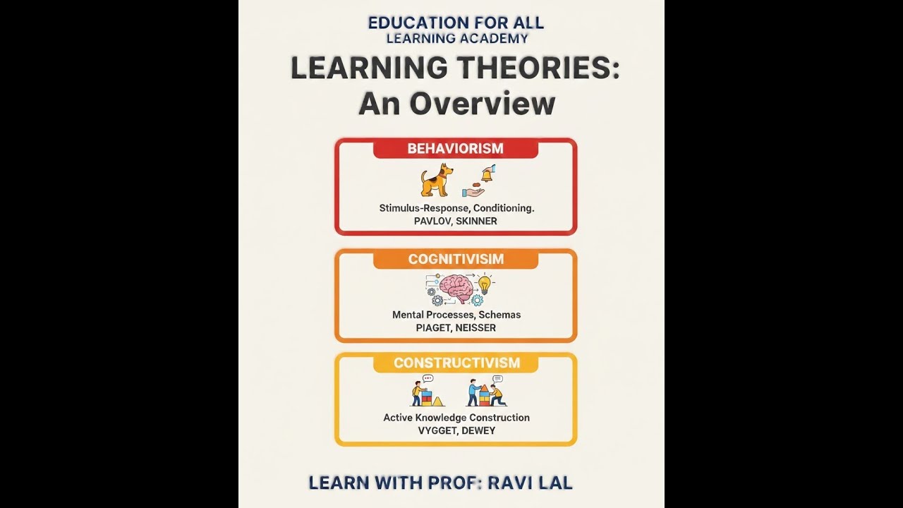 Learning Theories | Behaviourism & Constructivism | Live Session | Teaching Licence 