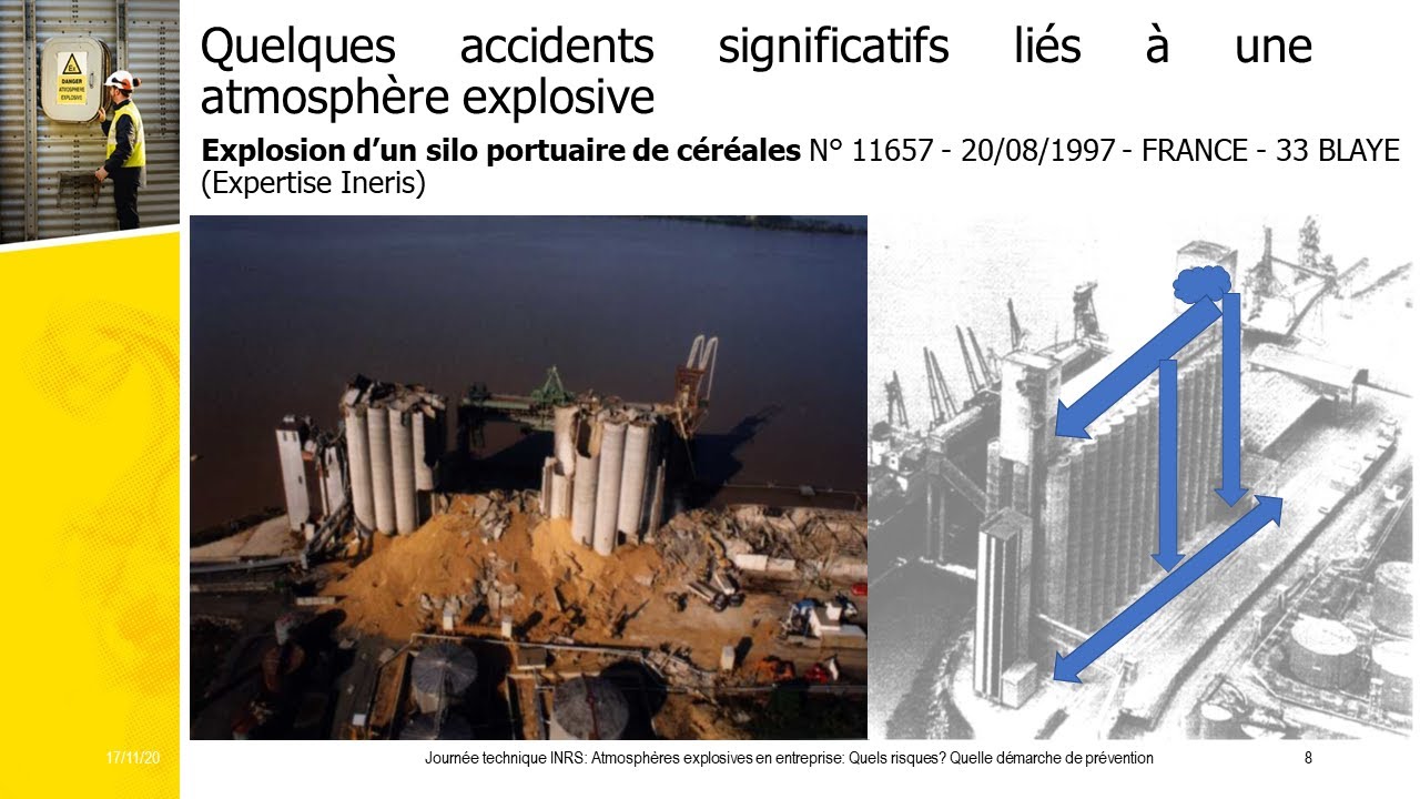 Quelques accidents significatifs liés à une atmosphère explosive - Sébastien Evanno
