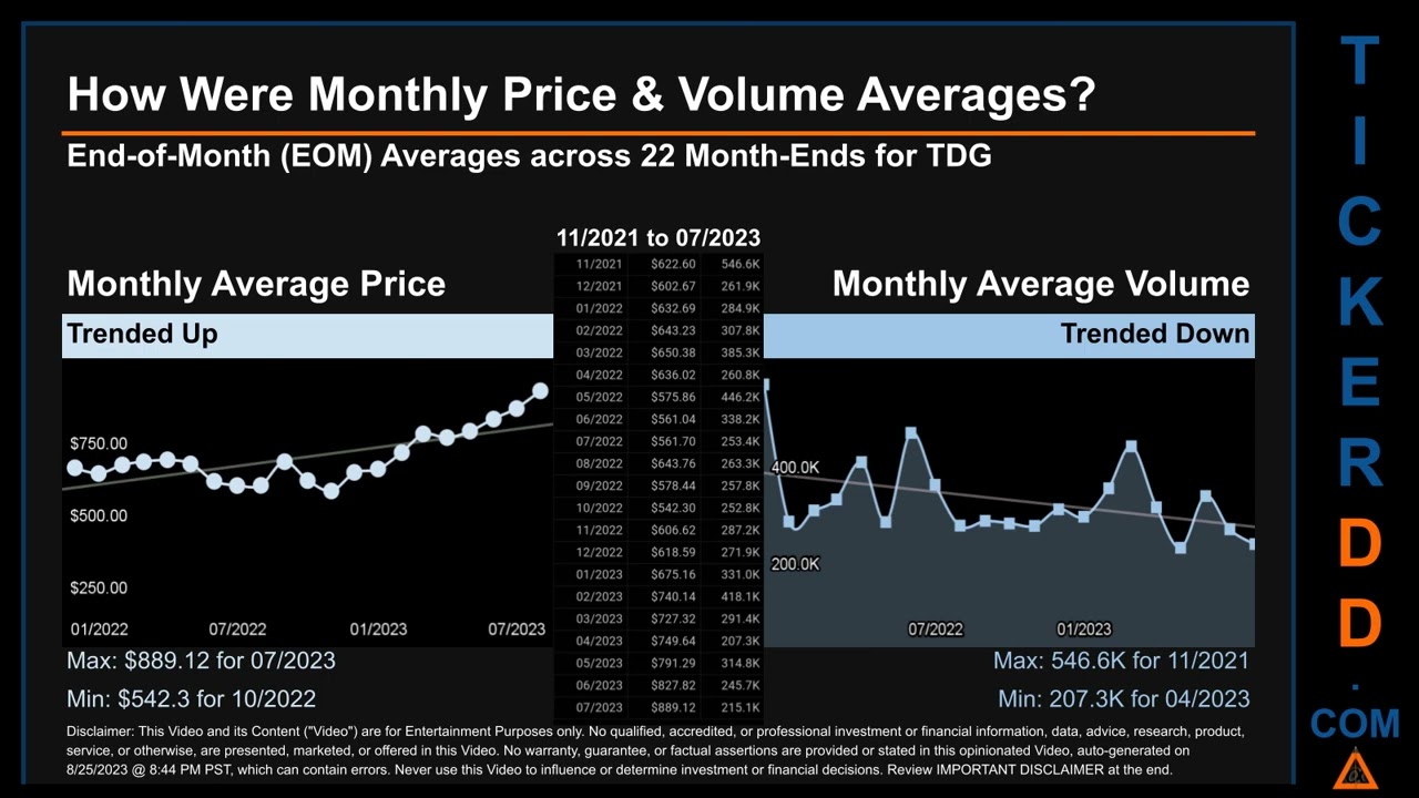 TDG News along with Price and Volume Analysis TDG Stock Analysis $TDG Latest News TickerDD TDG Price