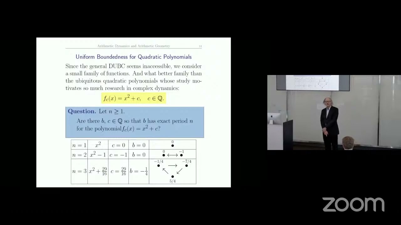 Joseph Silverman: Arithmetic Dynamics: A Survey