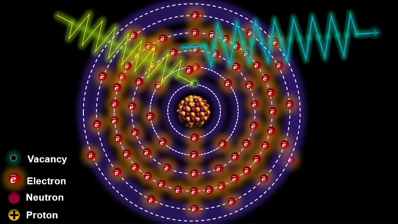 Characteristic X Rays Explained with Animation