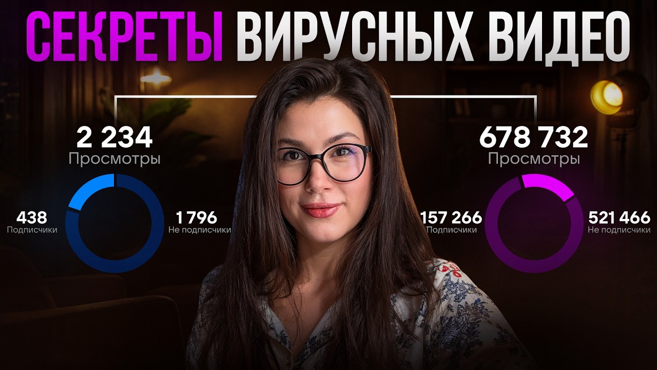 Все секреты вирусных видео: готовые 15 формул!