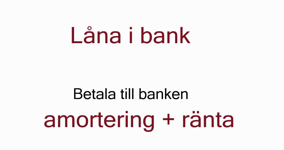 Lån, räntor och amorteringar