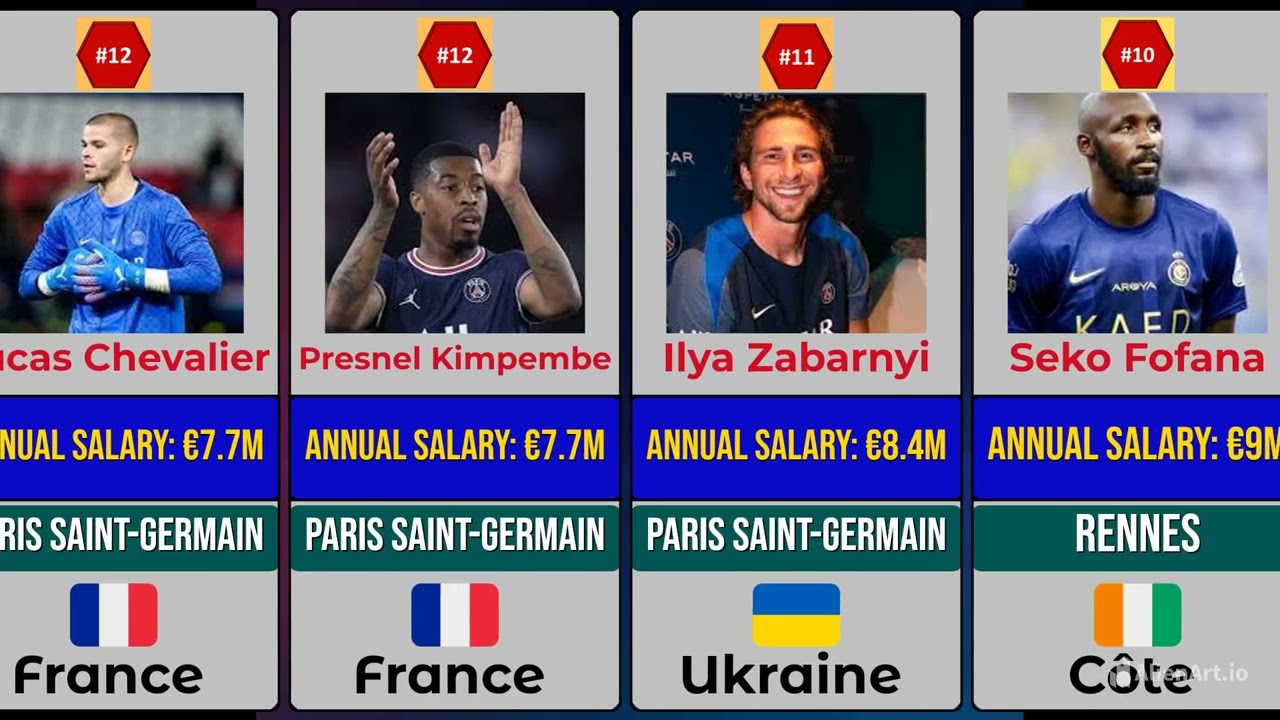 Ligue 1 Salary Leaders Highest Paid Players Ranked 2026 Edition 2