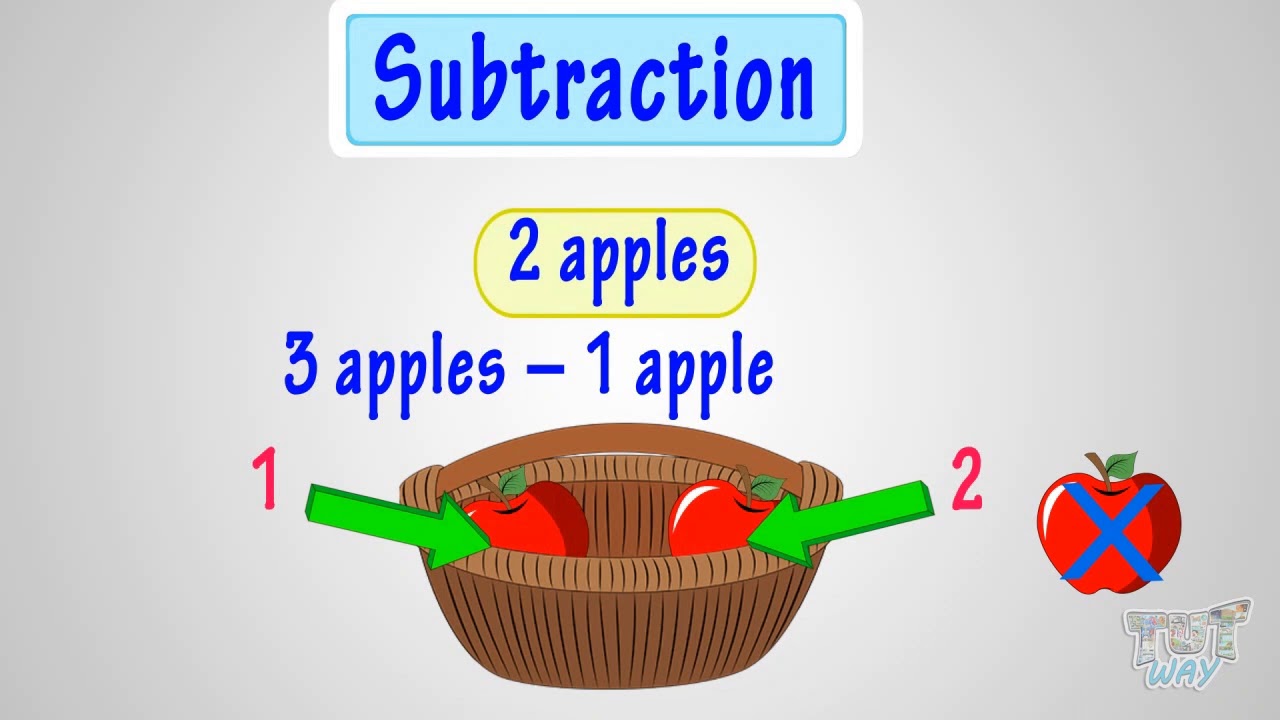 Adding And Subtracting 1 | Math | Grade-1 | Tutway |