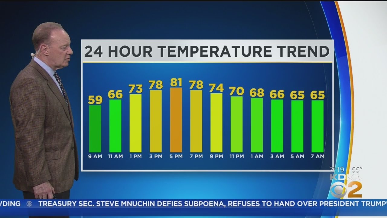 KDKA-TV Weekend Forecast (5/18)