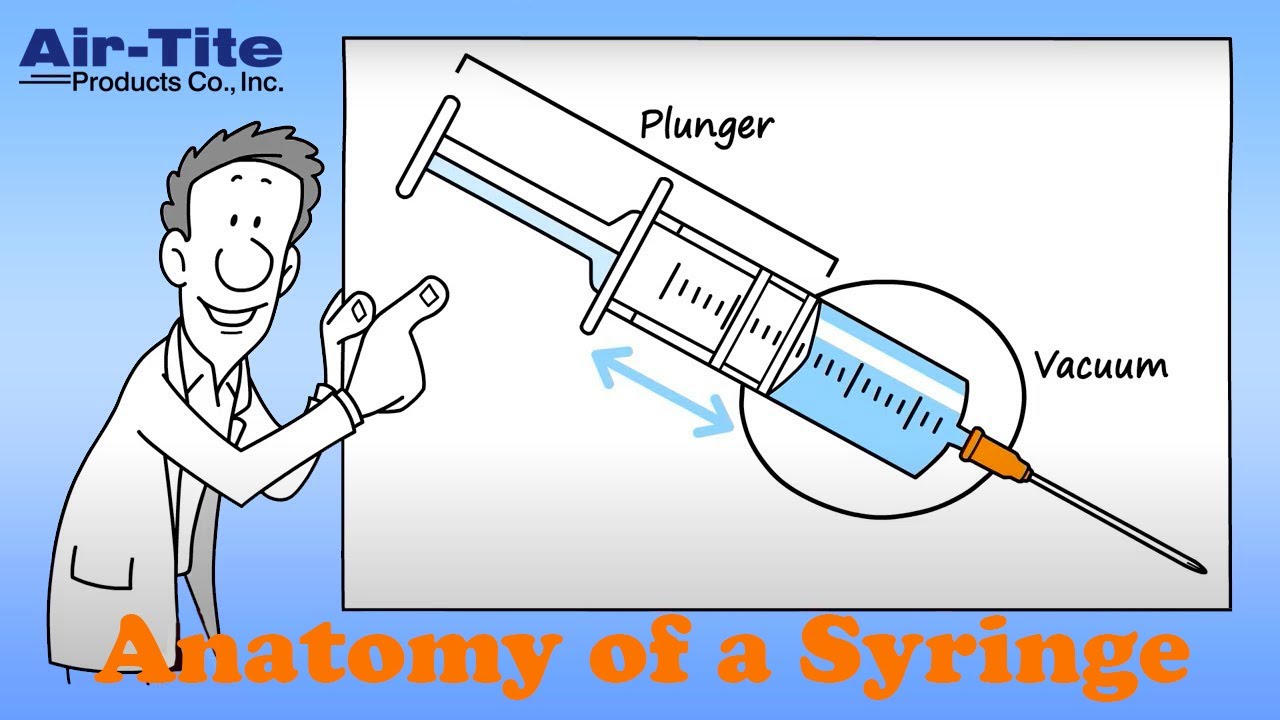 Anatomy of a Syringe [Air-Tite Products]