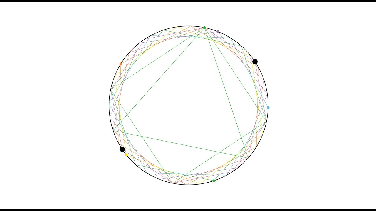 Cycles in Shattered Diamond