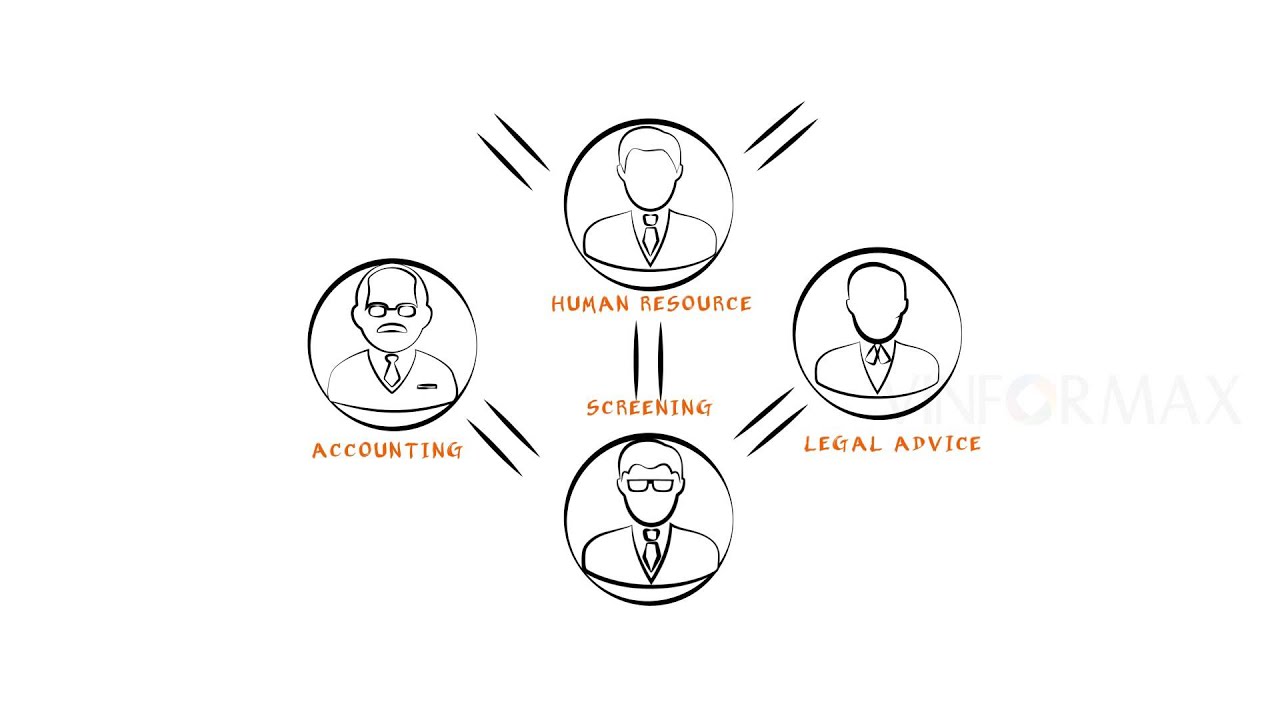 Business Process Outsourcing