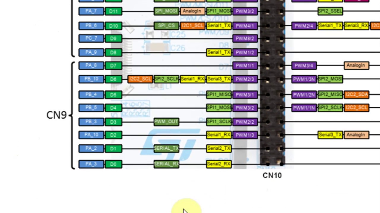 STM32 UART BootLoader HowTo