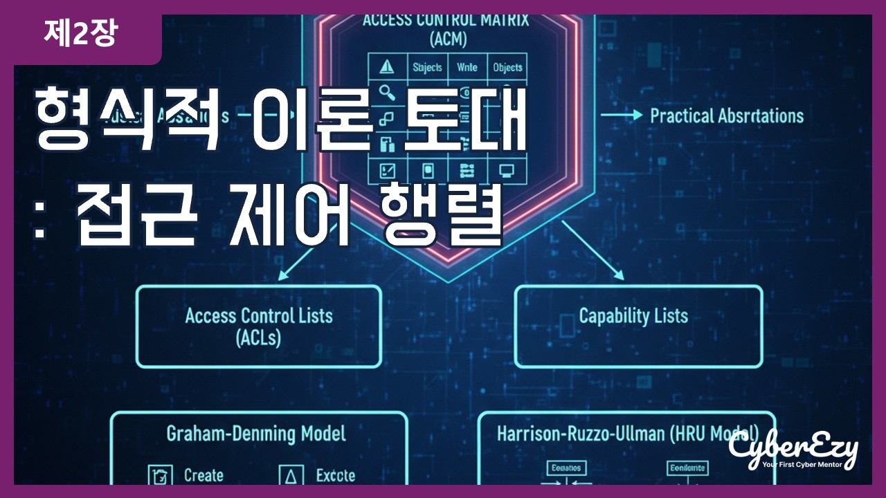 (사이버보안 강좌) 제2장. 형식적 이론 토대: 접근 제어 행렬 - 접근제어 및 다중 레벨 보안의 이론적 토대