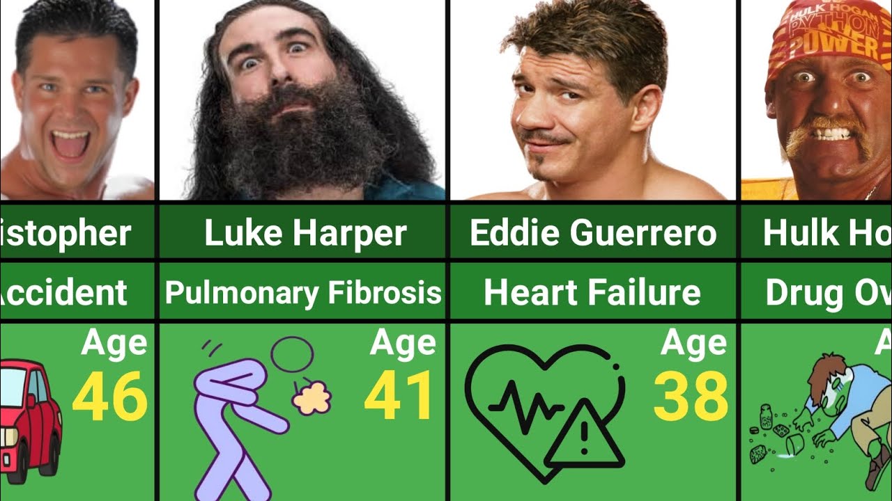 How WWE Wrestlers Died | WWE 2025