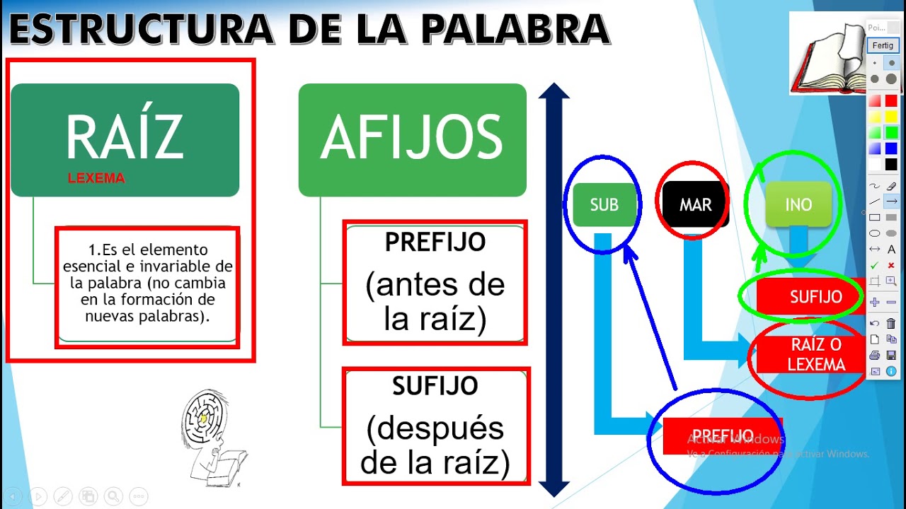 ESTRUCTURA DE LA PALABRA Y FAMILIA DE PALABRAS NIVEL I SVANTE