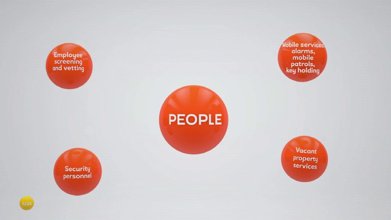 Mitie Total Security Management