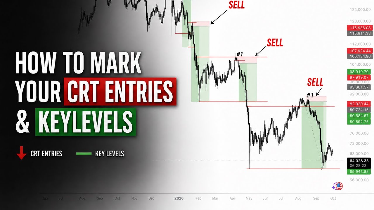  How to Mark Your CRT Entries And Keylevels ( CRT FULL COURSE 2026 ) ( Beginner Guide )￼￼