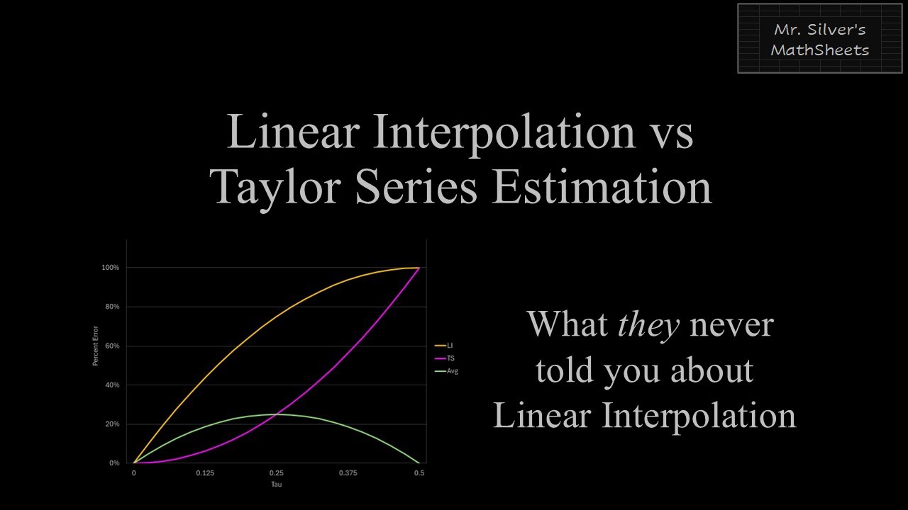 Linear Interpolation vs Taylor Series Estimation