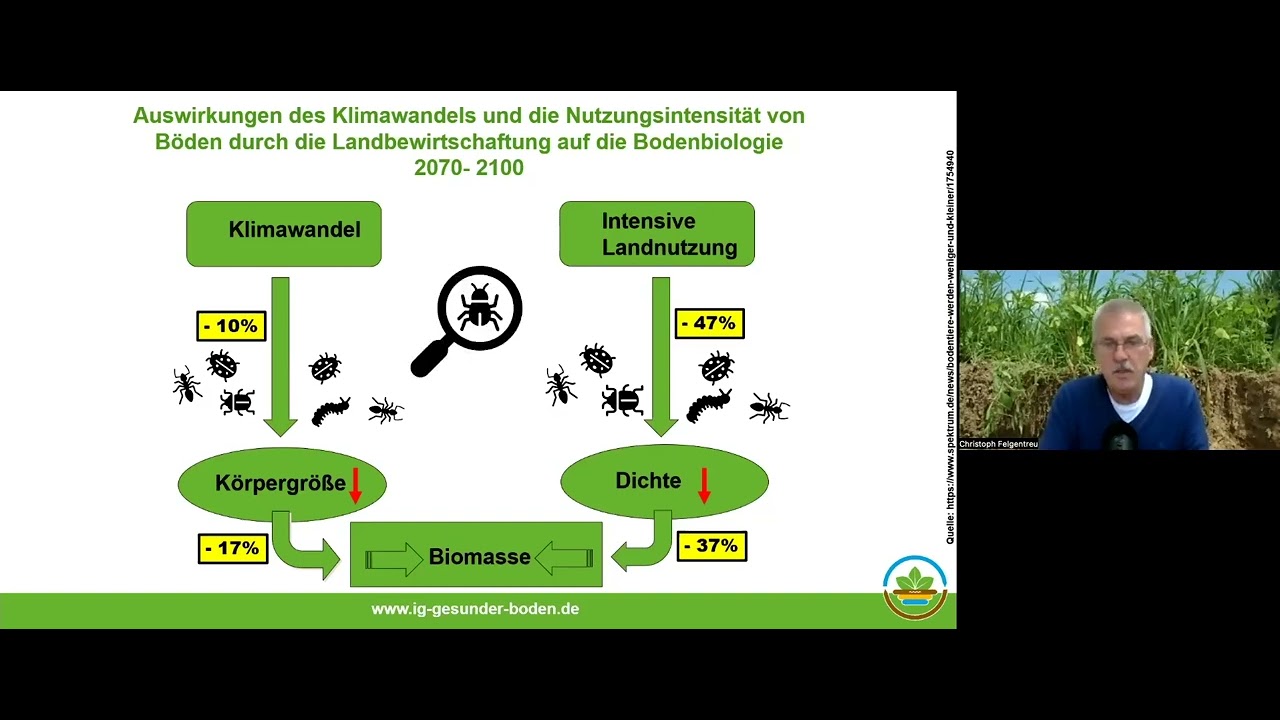 Christoph Felgentreu // Mikrobiom & Landwirtschaft // Mikrobiom-Tagung 