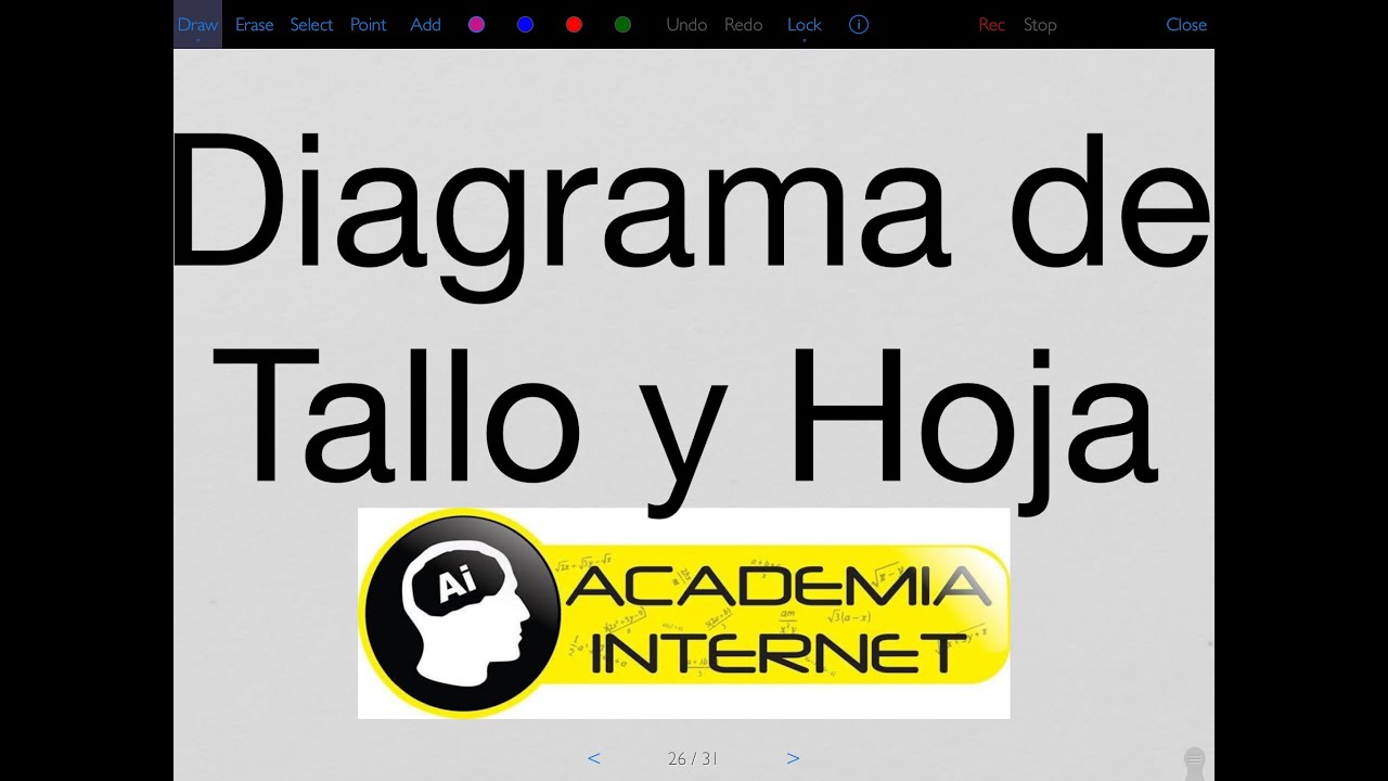Diagrama de tallo y hoja