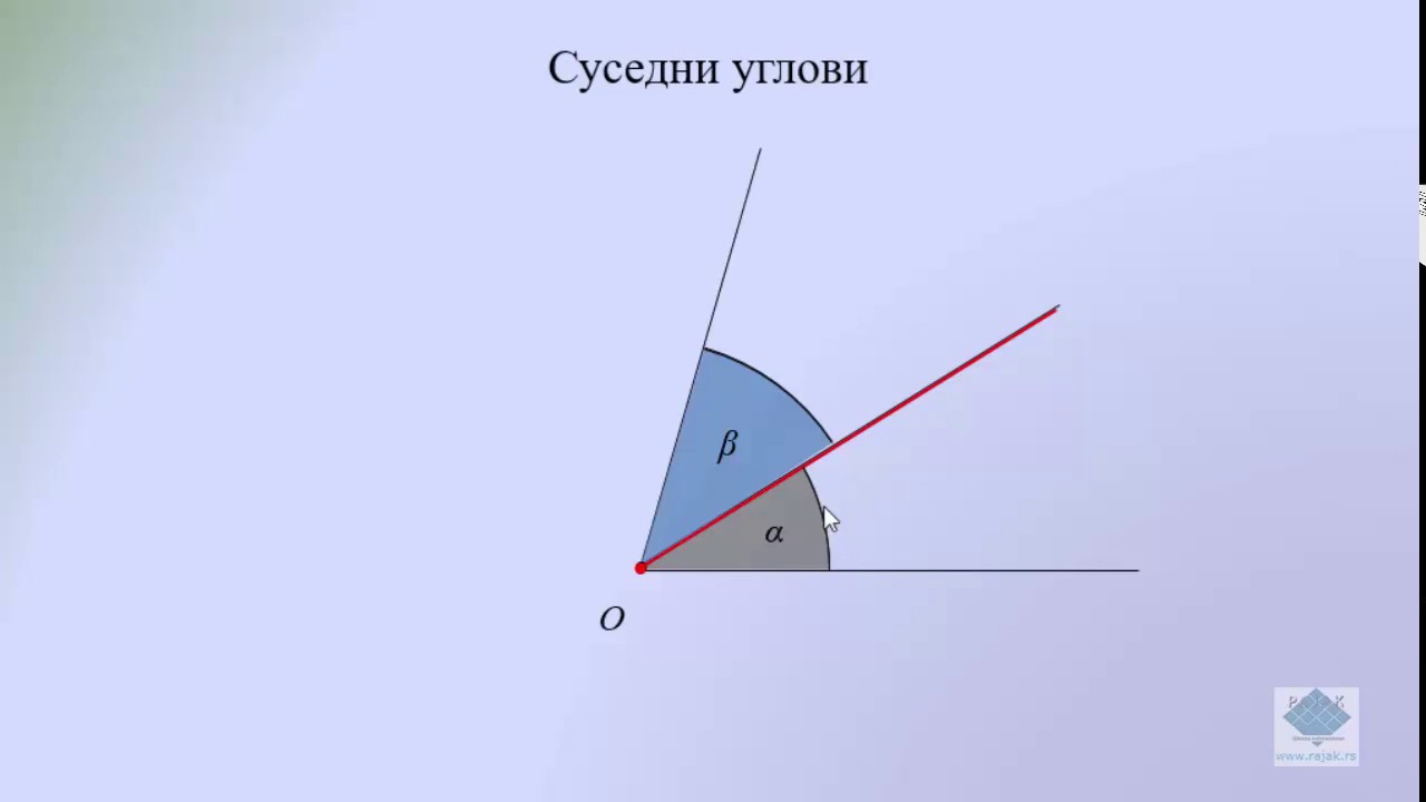 Суседни, упоредни и унакрсни углови