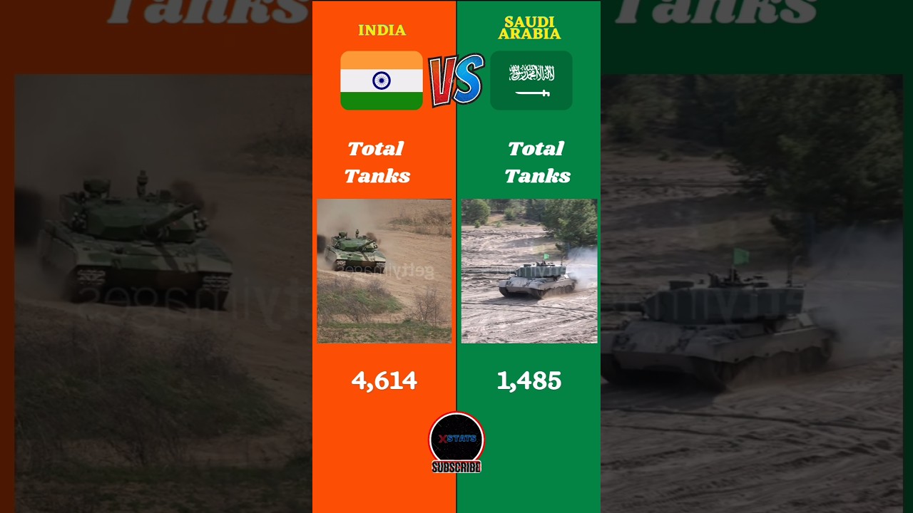India Vs Saudi Arabia Military Comparison || #india #saudiarabia #battle #alliance