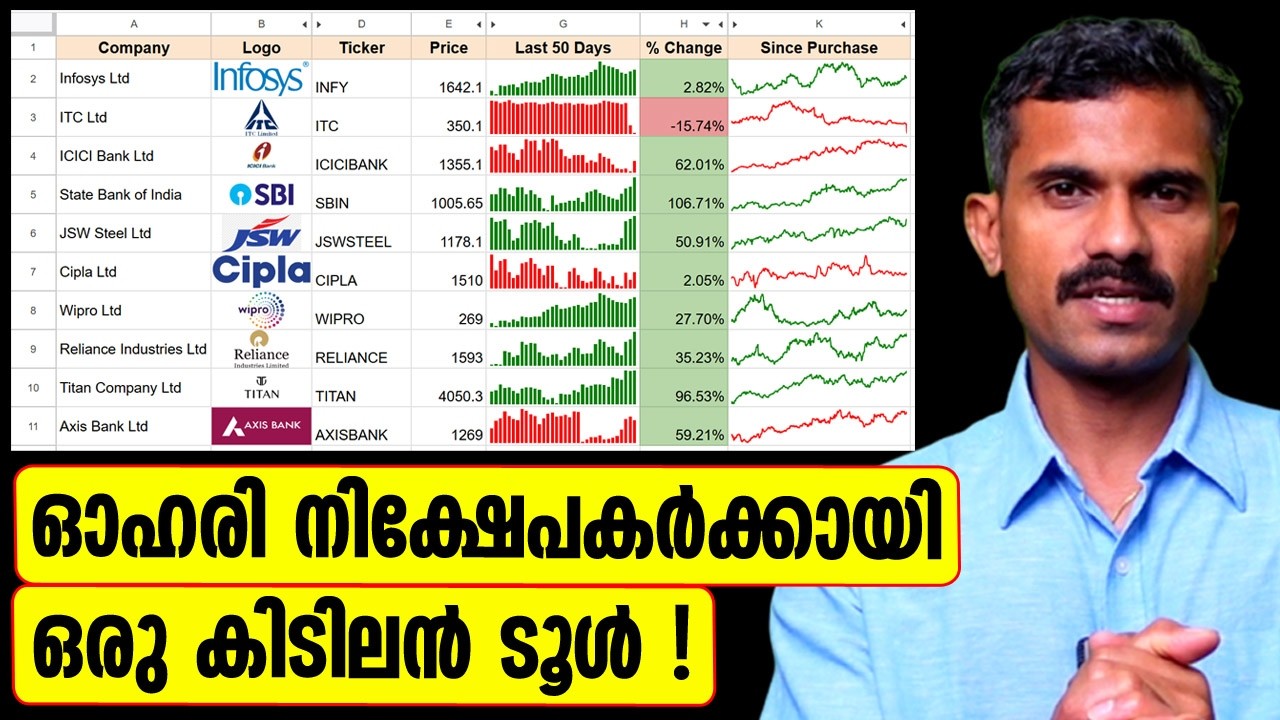 Google Sheets Stock Tracker for Beginners | Share Market Malayalam