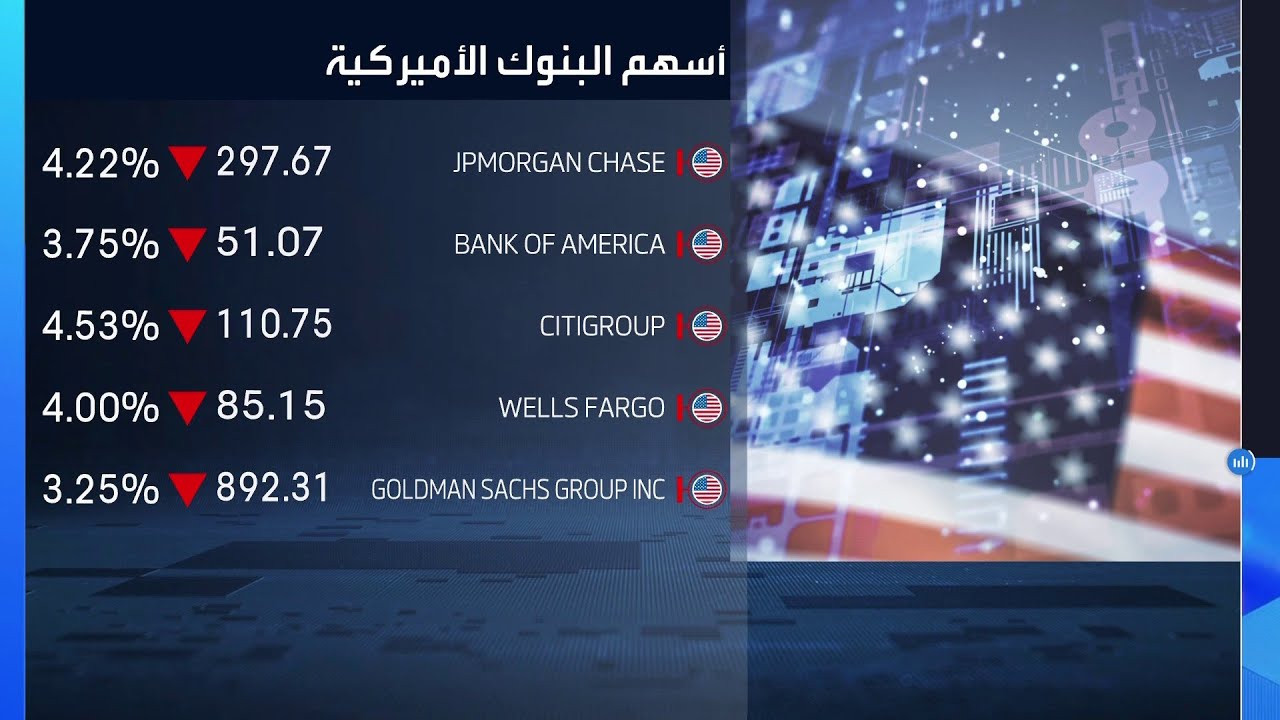جرس الإغلاق | الاقتصاد العالمي يواجه تحديات جديدة مع تطبيق رسوم ترمب الجمركية بنسبة 10%
