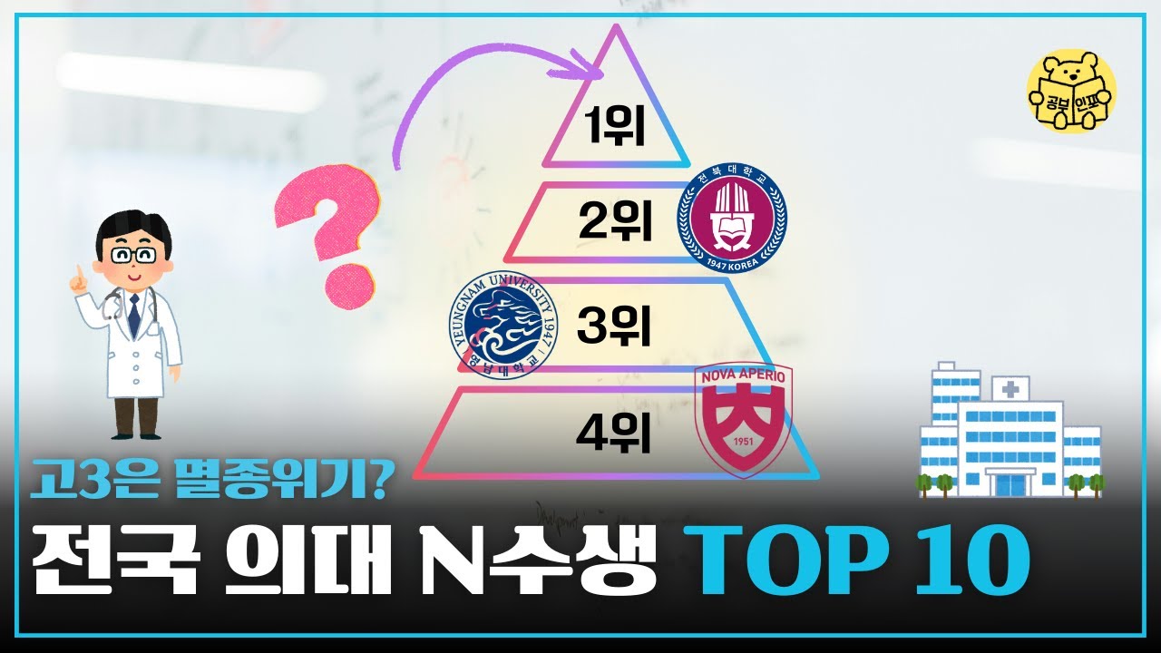 "동기 4명 중 1명만 현역" 2025 의대 N수생 비율 TOP 10