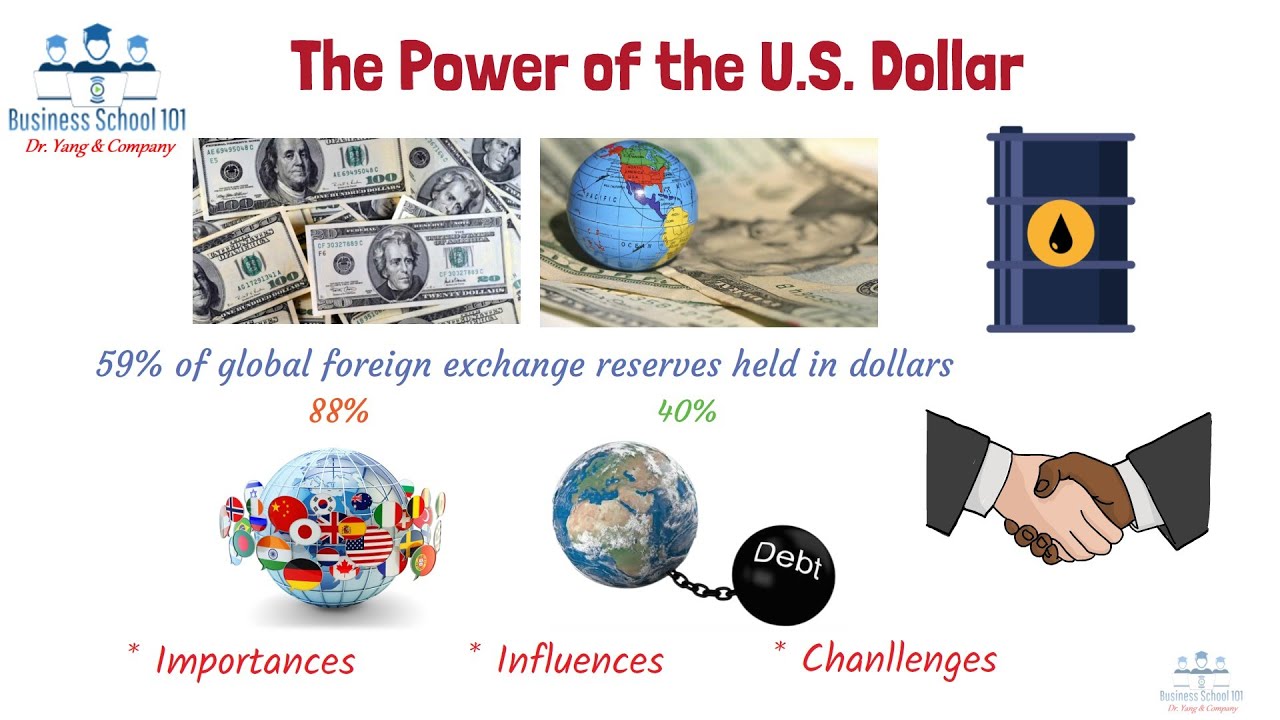 The Power of U.S. Dollars | From A Business Professor