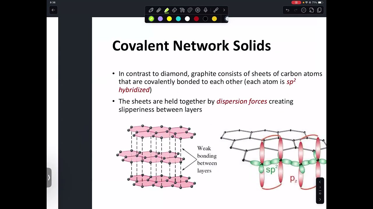 Metallic, molecular, and network covalent solids