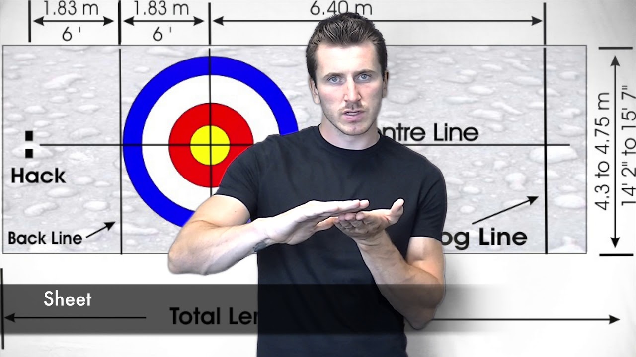 Scottish Curling   SHEET