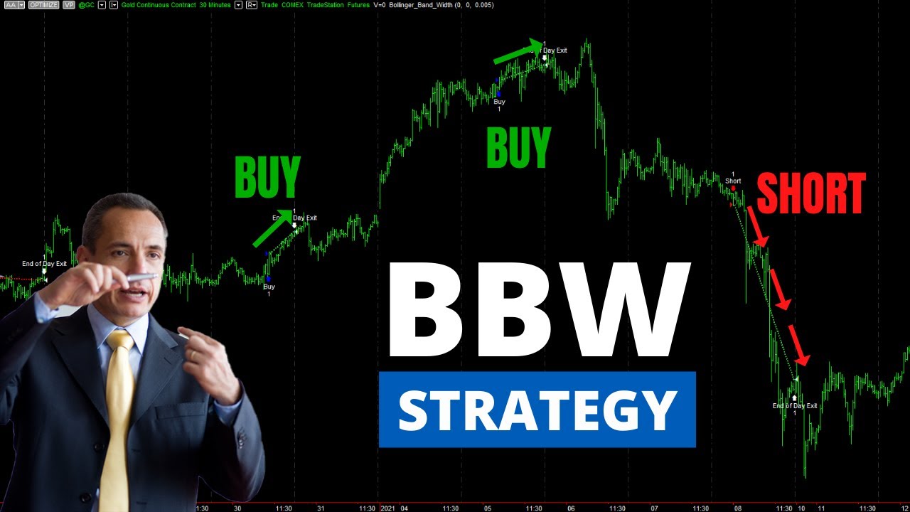 Bollinger Bands & Trading System | How to Exploit the Bandwidth | With code