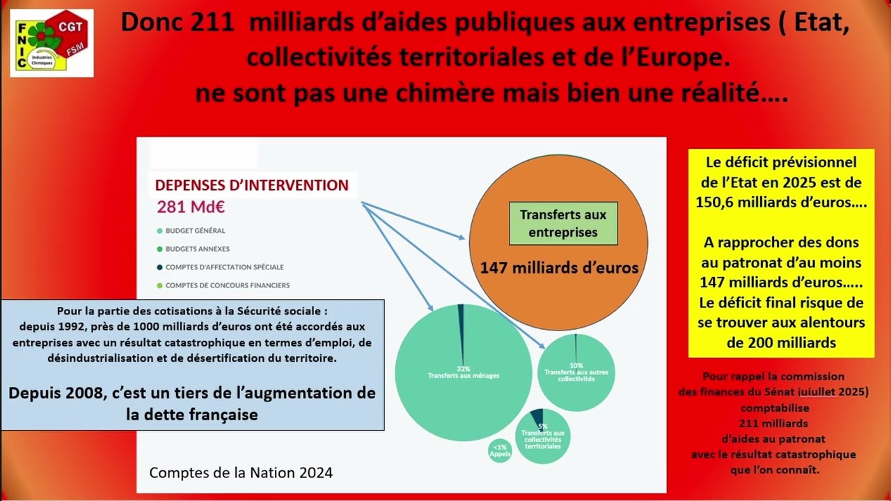 Film 5 : La Sécurité sociale et la dette
