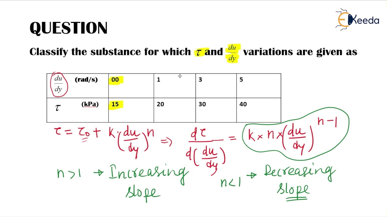 Numericals on Newtonian Fluid and Non Newtonian Fluid 2