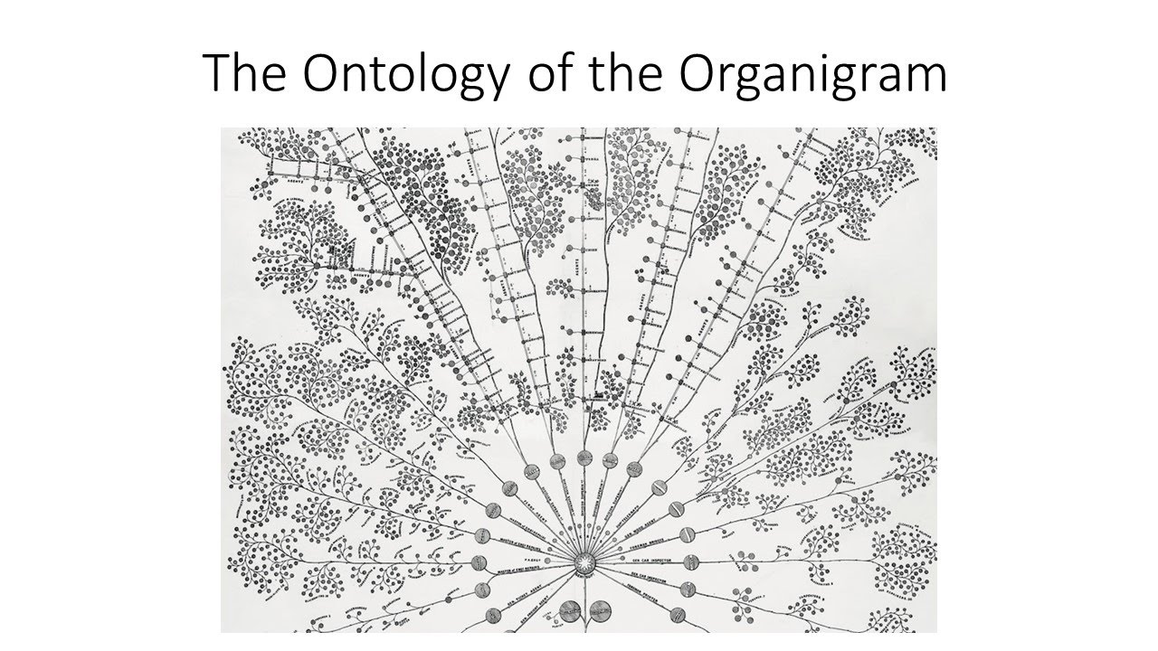 The Ontology of the Organigram
