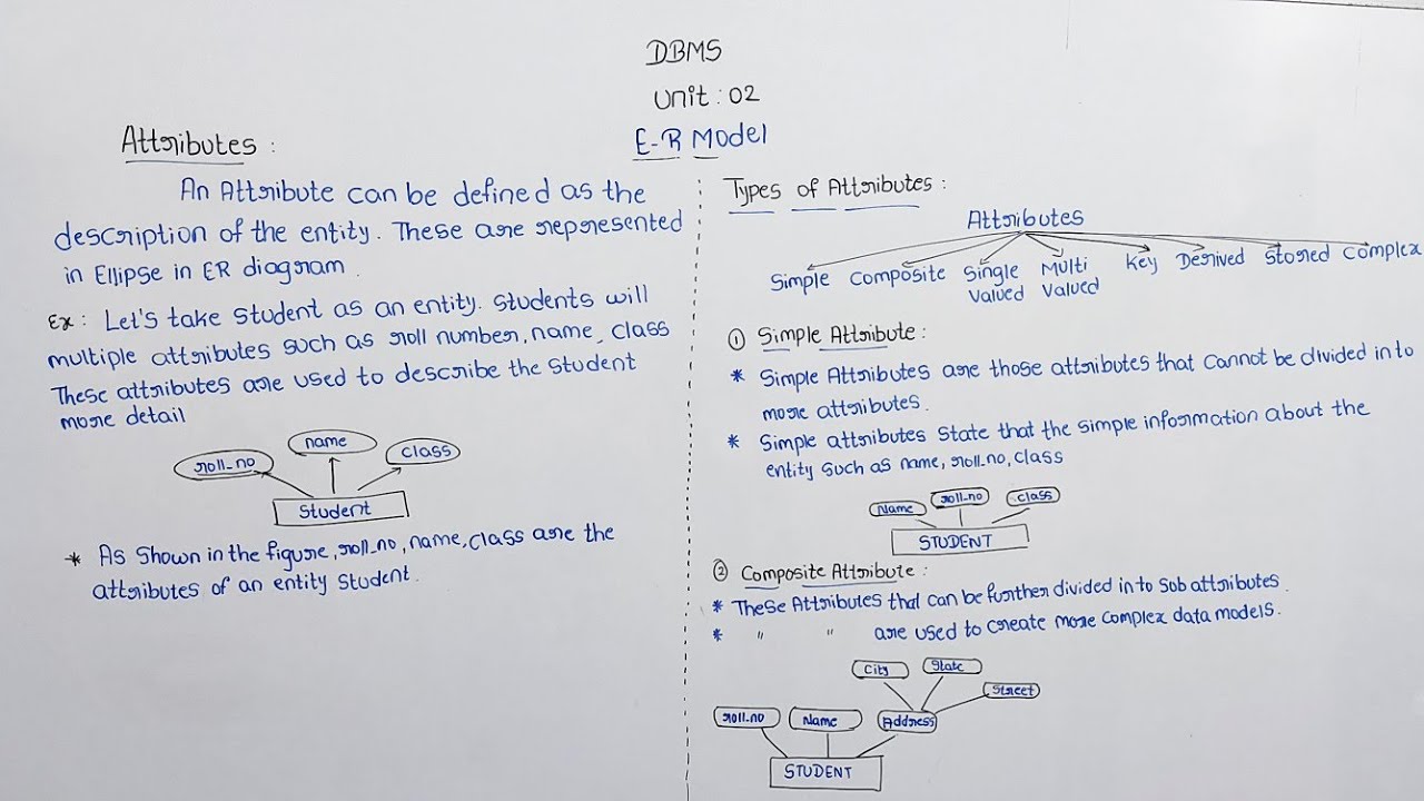 Attributes |Types of Attributes in ER Model | Full Concept | DBMS in Kannada