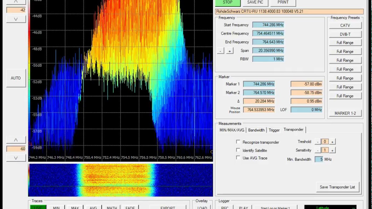VMA Simple Spectrum Analyser for CRTU