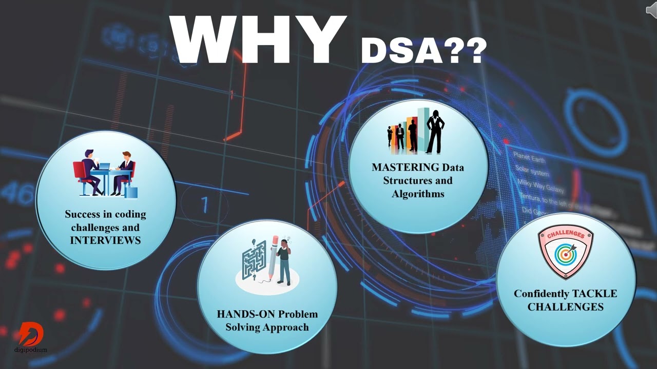 Importance of Data structures and Algorithms