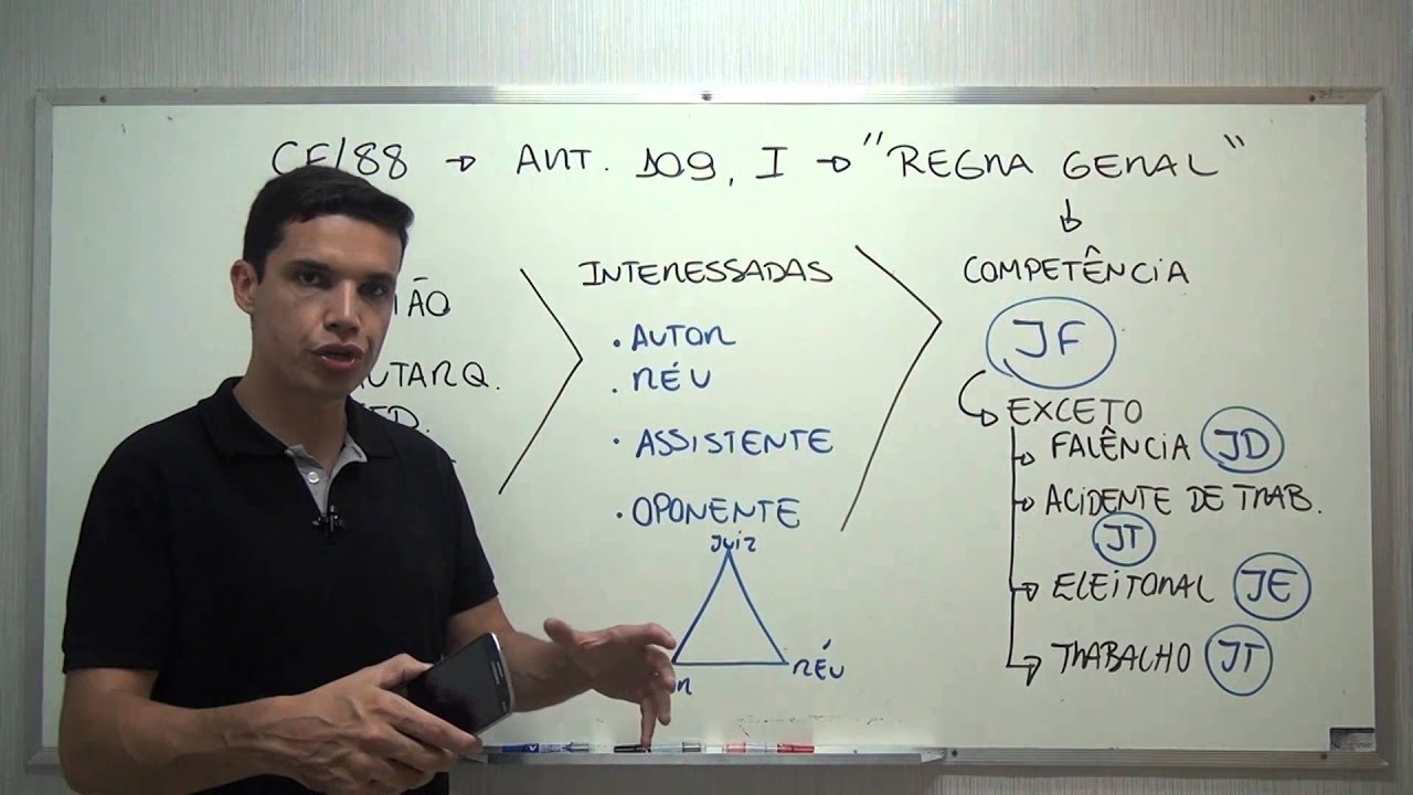 CRFB/88 - Art. 109, I (Constituição da República)