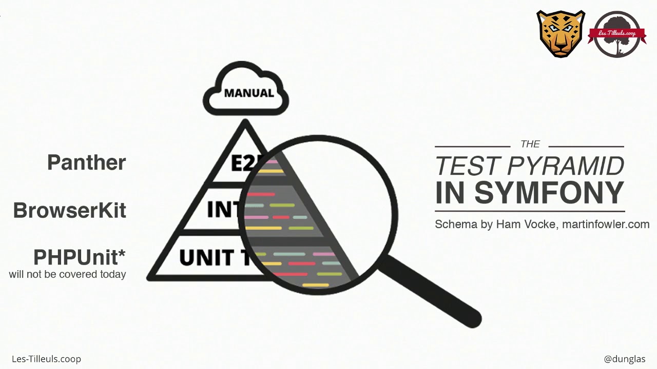 SymfonyLive London 2018 - Kévin Dunglas - Panther: test your Symfony apps with real web browsers