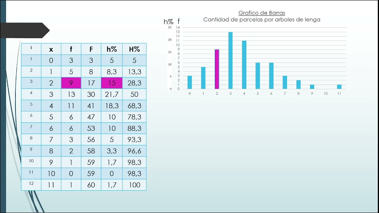 Resolución Ejercicio Variable Discreta