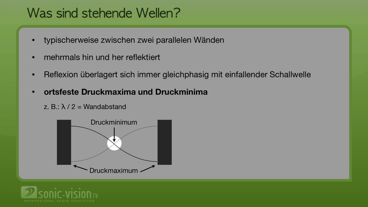 2.11 Schallausbreitung in Räumen
